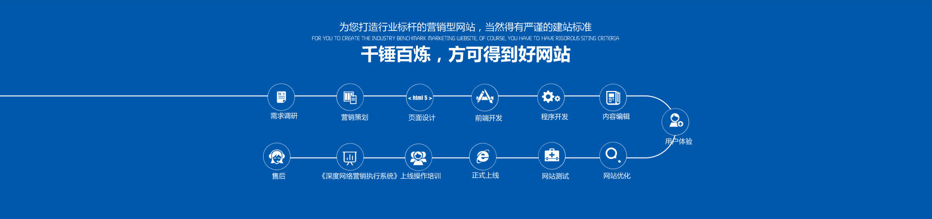 千錘百煉，方可得到好的營銷型網(wǎng)站