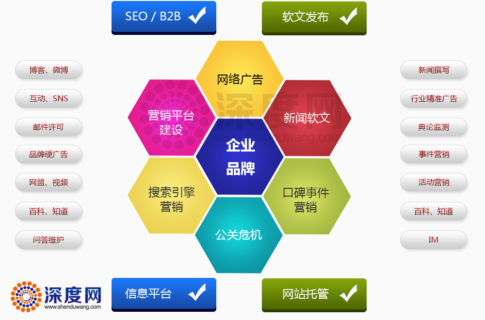 企業(yè)營銷型網站站長如何去分析網站內容的質量度