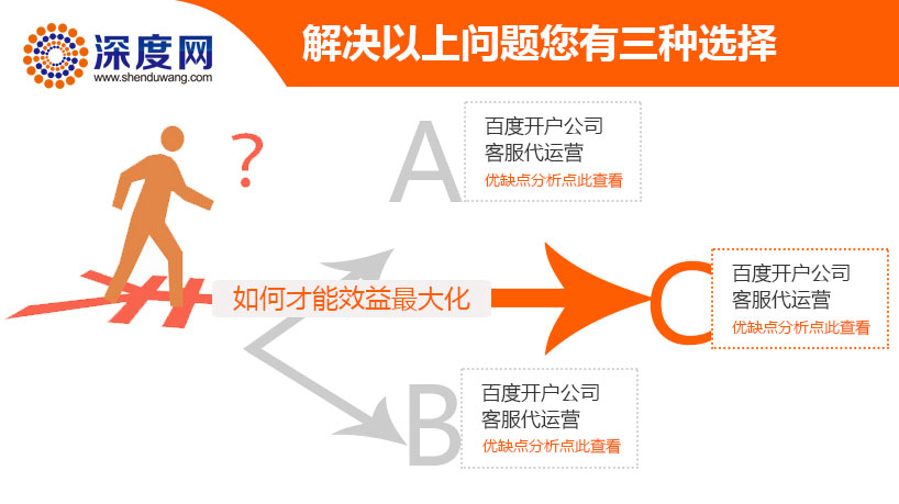 深度網為企業(yè)解決競價推廣難題