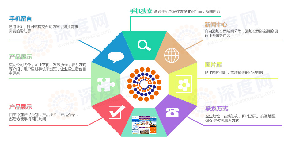 html5營銷型手機(jī)網(wǎng)站具備的特點