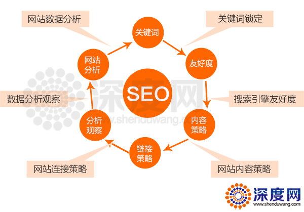如何優(yōu)化營(yíng)銷網(wǎng)站內(nèi)鏈提升網(wǎng)站收錄和關(guān)鍵詞排名