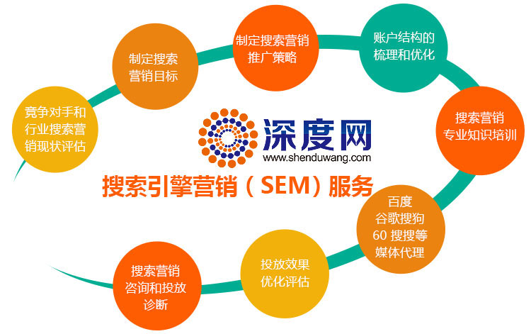 深度網(wǎng)提供營(yíng)銷型網(wǎng)站競(jìng)價(jià)付費(fèi)推廣服務(wù)
