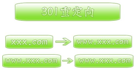 301重定向的作用、做法、注意事項