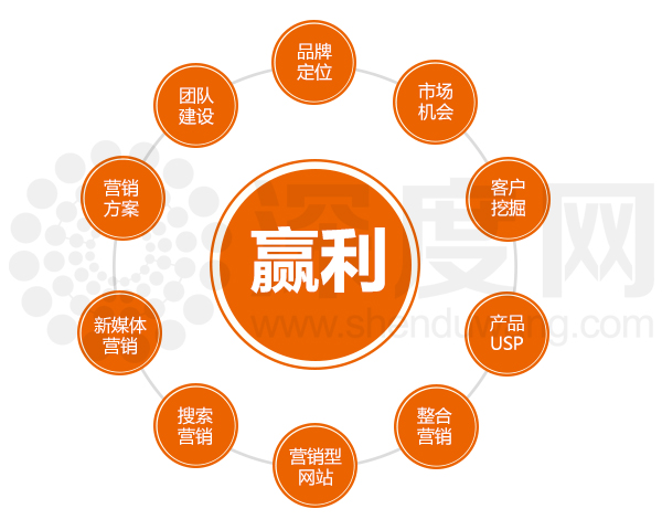 　如何做好企業(yè)營(yíng)銷(xiāo)型網(wǎng)站上線前的基礎(chǔ)優(yōu)化