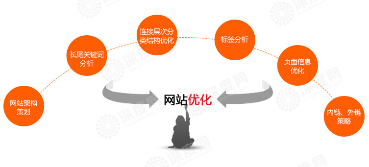 營銷網(wǎng)站推廣中容易被誤解的幾個要點(diǎn)