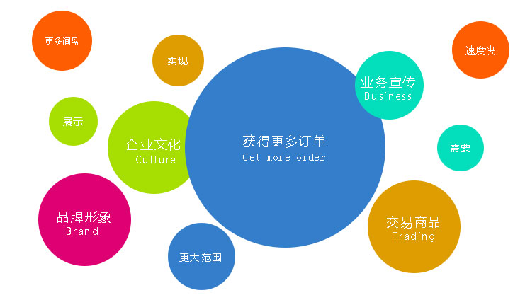 營(yíng)銷(xiāo)型網(wǎng)站為企業(yè)提供更多的詢盤(pán)