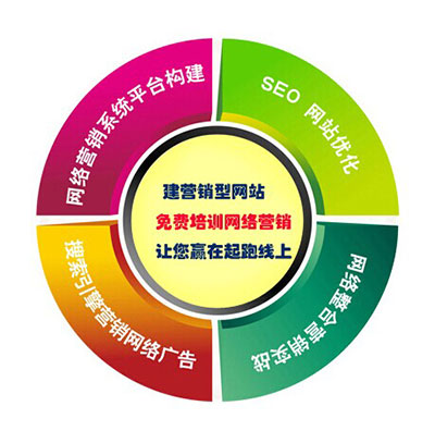 深度網(wǎng)不僅做營(yíng)銷型網(wǎng)站，還有免費(fèi)的網(wǎng)絡(luò)營(yíng)銷培訓(xùn)