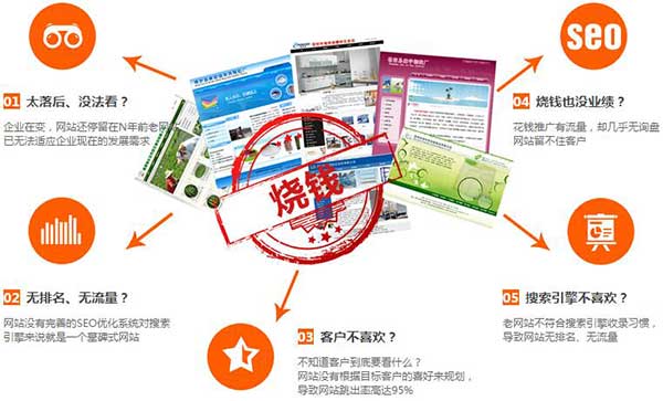 企業(yè)便宜建站會(huì)給網(wǎng)絡(luò)營(yíng)銷(xiāo)帶來(lái)的影響