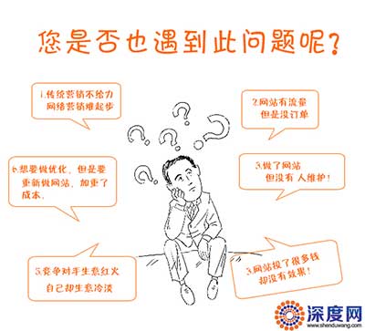 您的企業(yè)網(wǎng)絡營銷是否也遇到過這些問題呢？