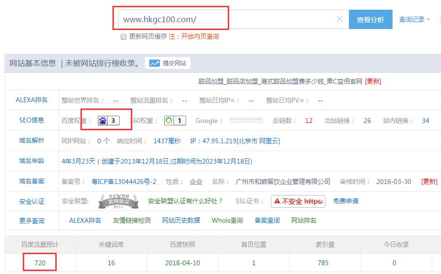 果C益佰網站優(yōu)化基本情況