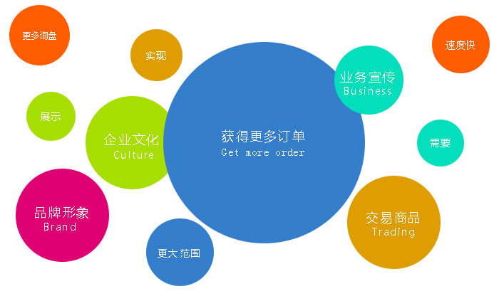 要想不被坑，營銷網(wǎng)站建設(shè)一定要選擇專業(yè)建站公司